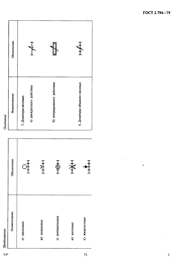 ГОСТ 2.794-79 Единая система конструкторской документации. Обозначения условные графические. Устройства питающие и дозирующие (фото 3 из 3)