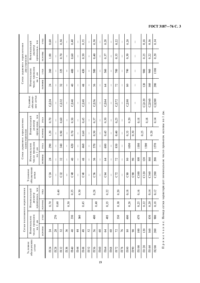 ГОСТ 3187-76 Сетки проволочные тканые фильтровые. Технические условия (фото 3 из 7)