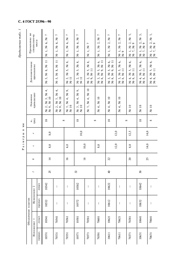 ГОСТ 25396-90 Пластины твердосплавные напаиваемые типов 10, 70. Конструкция и размеры (фото 5 из 7)