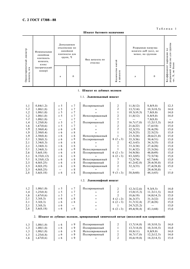 ГОСТ 17308-88 Шпагаты. Технические условия (фото 4 из 12)