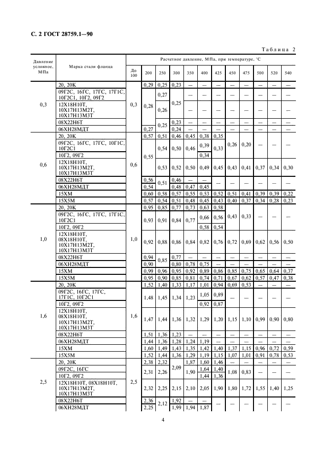 ГОСТ 28759.1-90 Фланцы сосудов и аппаратов. Типы и параметры (фото 4 из 6)