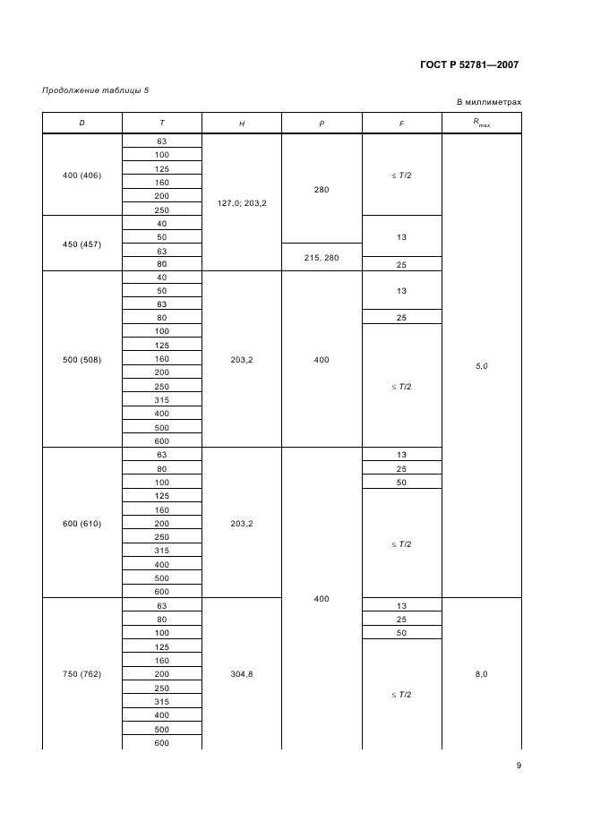ГОСТ Р 52781-2007 Круги шлифовальные и заточные. Технические условия (фото 11 из 32)