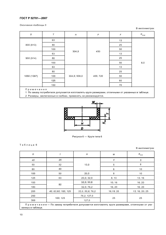 ГОСТ Р 52781-2007 Круги шлифовальные и заточные. Технические условия (фото 12 из 32)