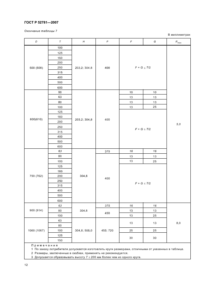 ГОСТ Р 52781-2007 Круги шлифовальные и заточные. Технические условия (фото 14 из 32)