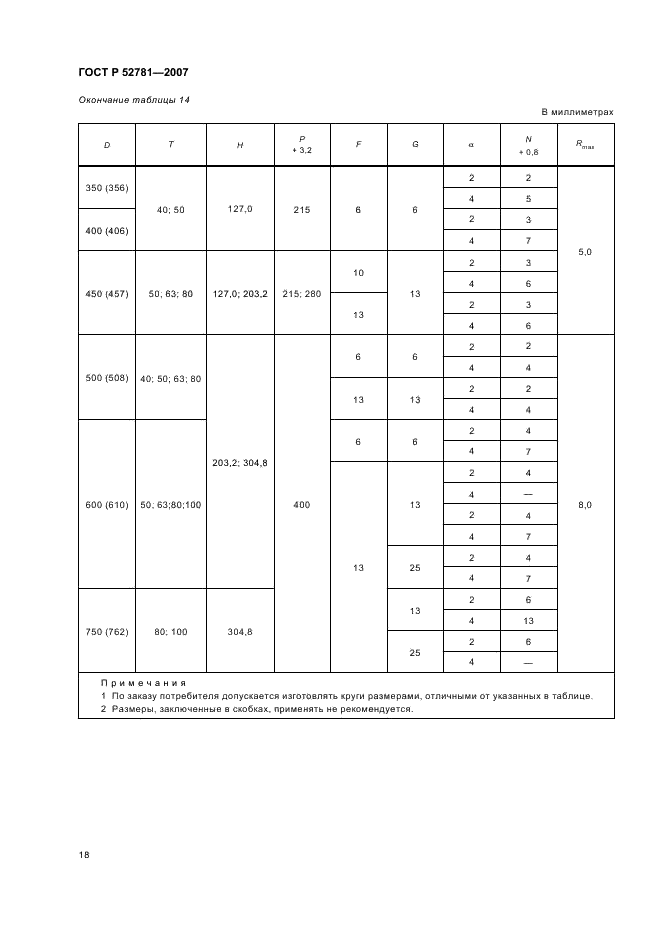ГОСТ Р 52781-2007 Круги шлифовальные и заточные. Технические условия (фото 20 из 32)
