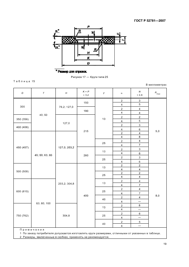 ГОСТ Р 52781-2007 Круги шлифовальные и заточные. Технические условия (фото 21 из 32)
