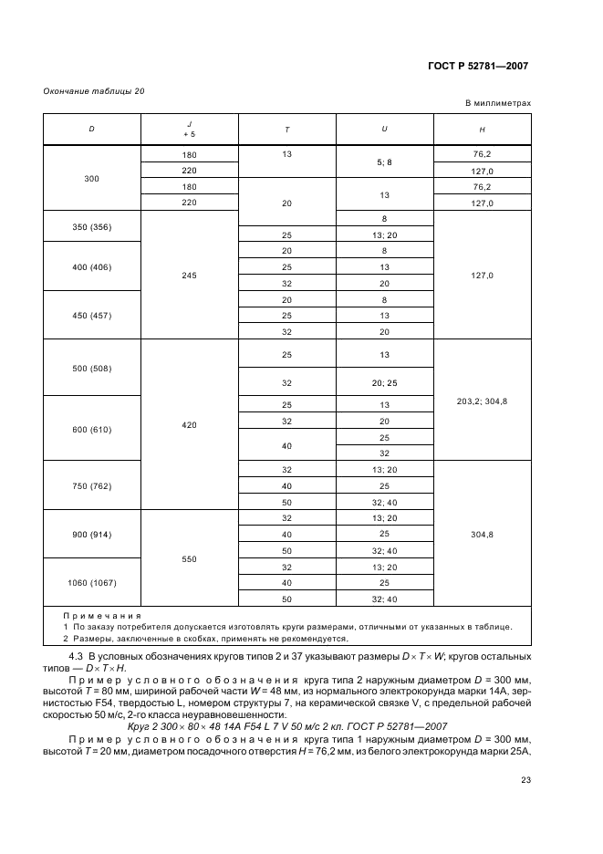 ГОСТ Р 52781-2007 Круги шлифовальные и заточные. Технические условия (фото 25 из 32)