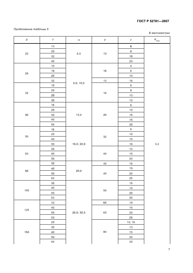 ГОСТ Р 52781-2007 Круги шлифовальные и заточные. Технические условия (фото 9 из 32)