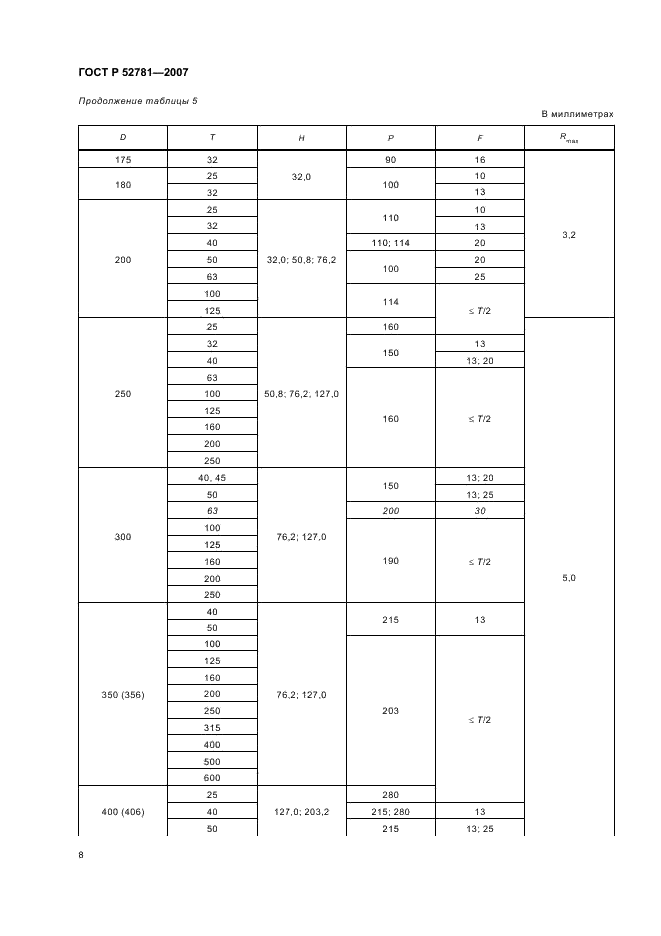 ГОСТ Р 52781-2007 Круги шлифовальные и заточные. Технические условия (фото 10 из 32)