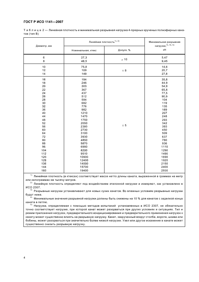 ГОСТ Р ИСО 1141-2007 Изделия канатные из полиэфирных нитей 3-, 4- и 8-прядные. Общие технические условия (фото 7 из 11)