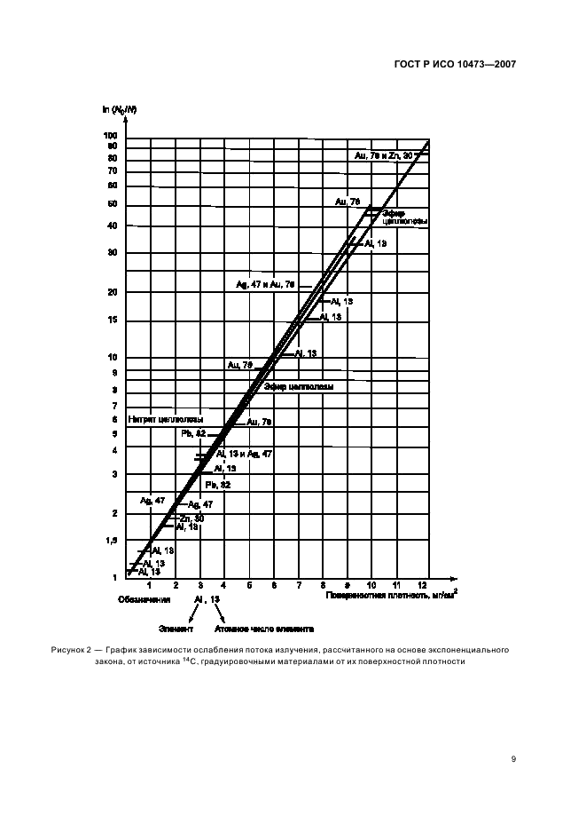 ГОСТ Р ИСО 10473-2007 Воздух атмосферный. Измерение массы твердых частиц на фильтрующем материале. Метод поглощения бета-лучей (фото 12 из 15)