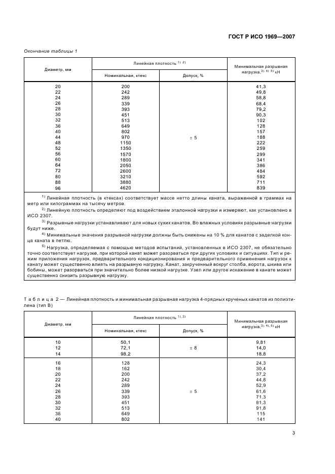 ГОСТ Р ИСО 1969-2007 Изделия канатные полиэтиленовые 3- и 4-прядные. Общие технические условия (фото 5 из 8)
