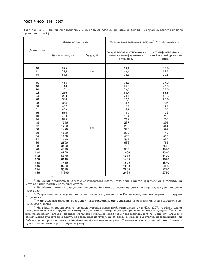 ГОСТ Р ИСО 1346-2007 Изделия канатные из полипропиленовых фибриллированных пленочных нитей, мононитей, мультифиламентных нитей (ПП2) и полипропиленовых мультифиламентных нитей высокой прочности (ПП3) 3-, 4- и 8-прядные. Общие технические условия (фото 7 из 11)