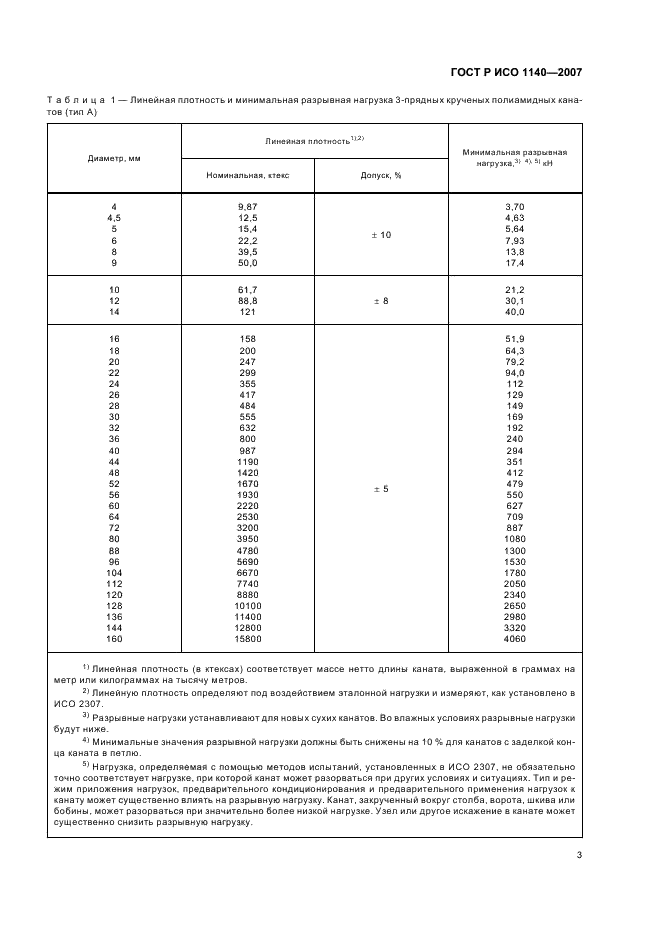 ГОСТ Р ИСО 1140-2007 Изделия канатные полиамидные 3-, 4- и 8-прядные. Общие технические условия (фото 6 из 11)