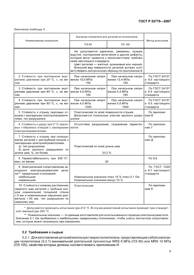 ГОСТ Р 52779-2007 Детали соединительные из полиэтилена для газопроводов. Общие технические условия (фото 12 из 35)