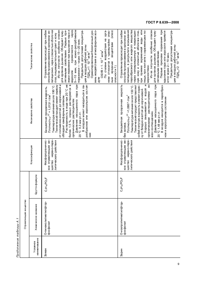 ГОСТ Р 8.639-2008 Государственная система обеспечения единства измерений. Метрологическое обеспечение уничтожения химического оружия. Термины и определения (фото 13 из 16)