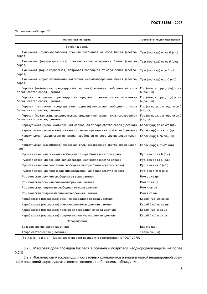 ГОСТ 31355-2007 Шерсть однородная поярковая и неоднородная осенняя и поярковая сортированная. Технические условия (фото 9 из 12)