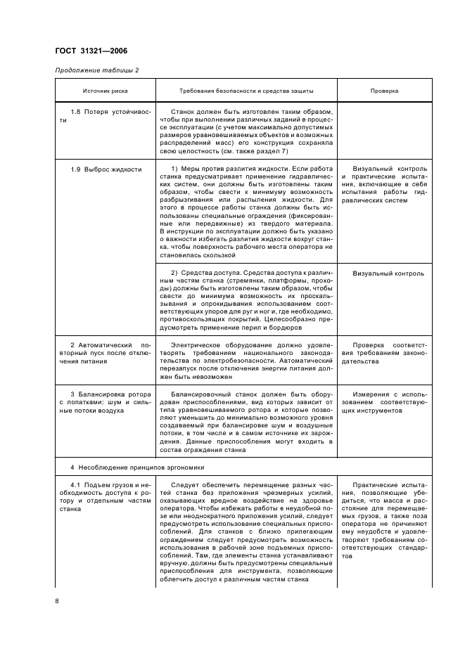 ГОСТ 31321-2006 Вибрация. Станки балансировочные. Ограждения и другие средства защиты (фото 12 из 24)