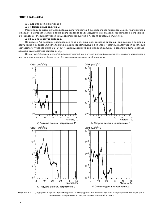 ГОСТ 31248-2004 Вибрация. Измерение и анализ общей вибрации, воздействующей на пассажиров и бригаду рельсового транспортного средства (фото 16 из 23)
