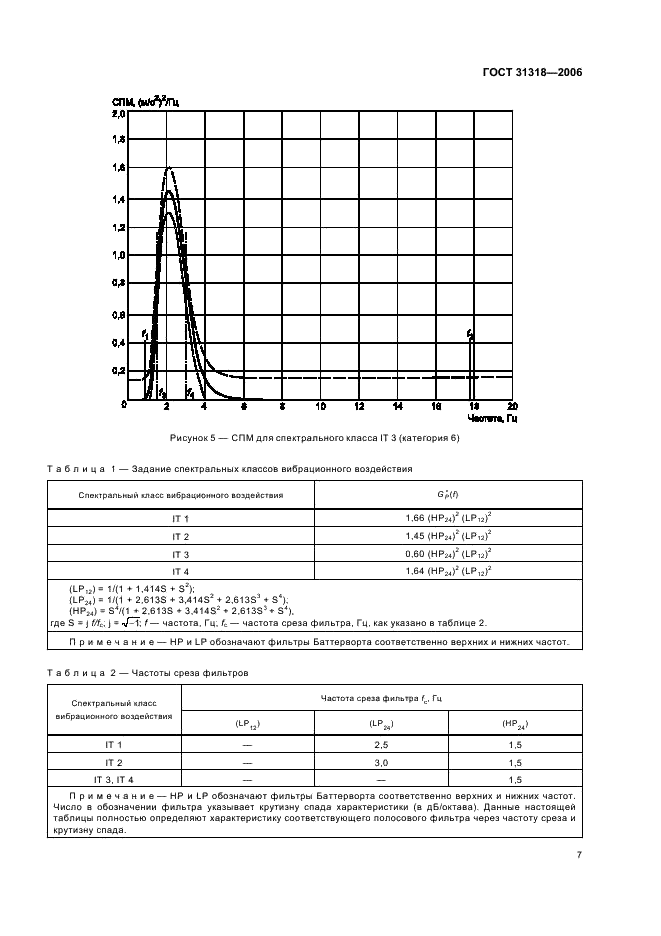 ГОСТ 31318-2006 Вибрация. Лабораторный метод оценки вибрации, передаваемой через сиденье оператора машины. Напольный транспорт (фото 11 из 16)