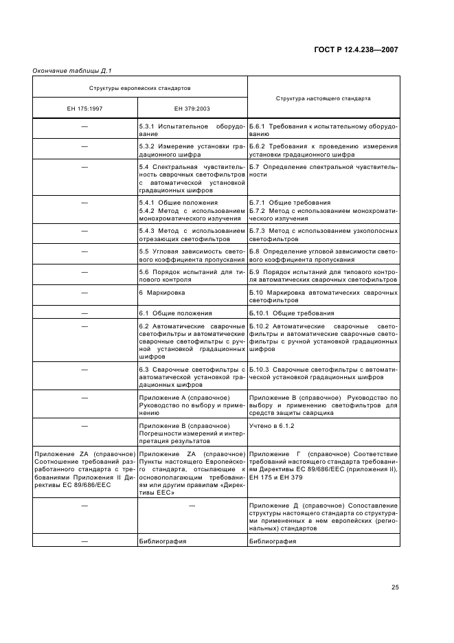 ГОСТ Р 12.4.238-2007 Система стандартов безопасности труда. Средства индивидуальной защиты глаз и лица при сварке и аналогичных процессах. Общие технические условия (фото 28 из 31)