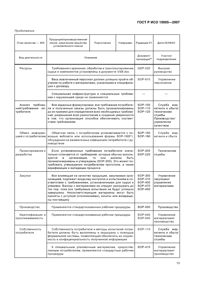 ГОСТ Р ИСО 10005-2007 Менеджмент организации. Руководящие указания по планированию качества (фото 17 из 24)