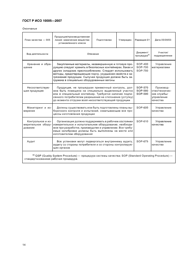 ГОСТ Р ИСО 10005-2007 Менеджмент организации. Руководящие указания по планированию качества (фото 18 из 24)