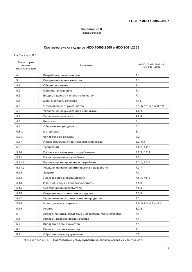 ГОСТ Р ИСО 10005-2007 Менеджмент организации. Руководящие указания по планированию качества (фото 23 из 24)