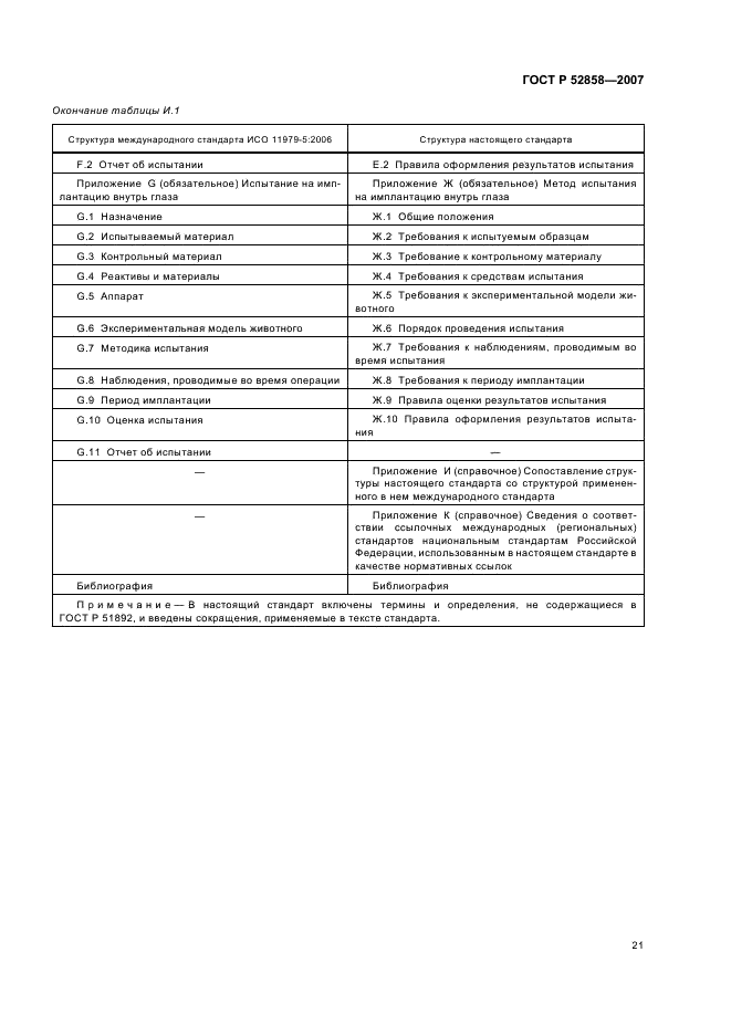 ГОСТ Р 52858-2007 Имплантаты офтальмологические интраокулярные линзы. Часть 5. Биологическая совместимость (фото 24 из 27)