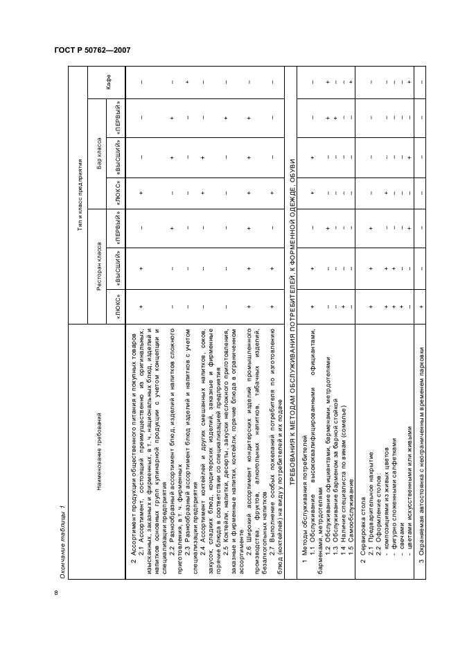 ГОСТ Р 50762-2007 Услуги общественного питания. Классификация предприятий общественного питания (фото 11 из 15)