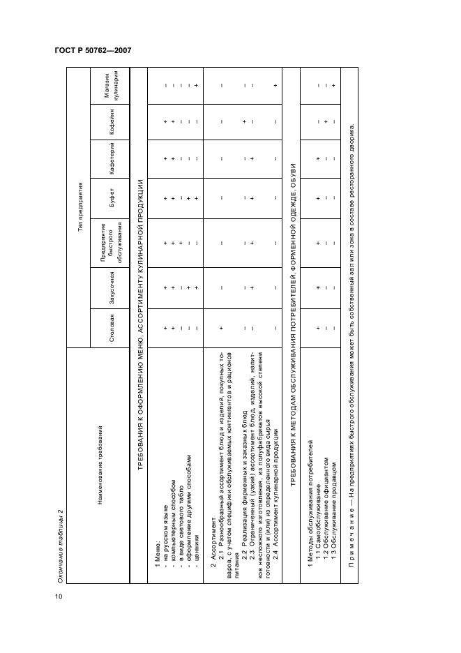 ГОСТ Р 50762-2007 Услуги общественного питания. Классификация предприятий общественного питания (фото 13 из 15)