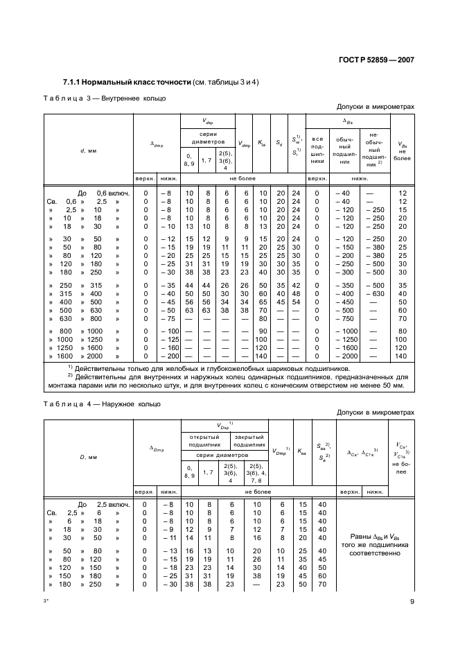 ГОСТ Р 52859-2007 Подшипники качения. Общие технические условия (фото 12 из 63)