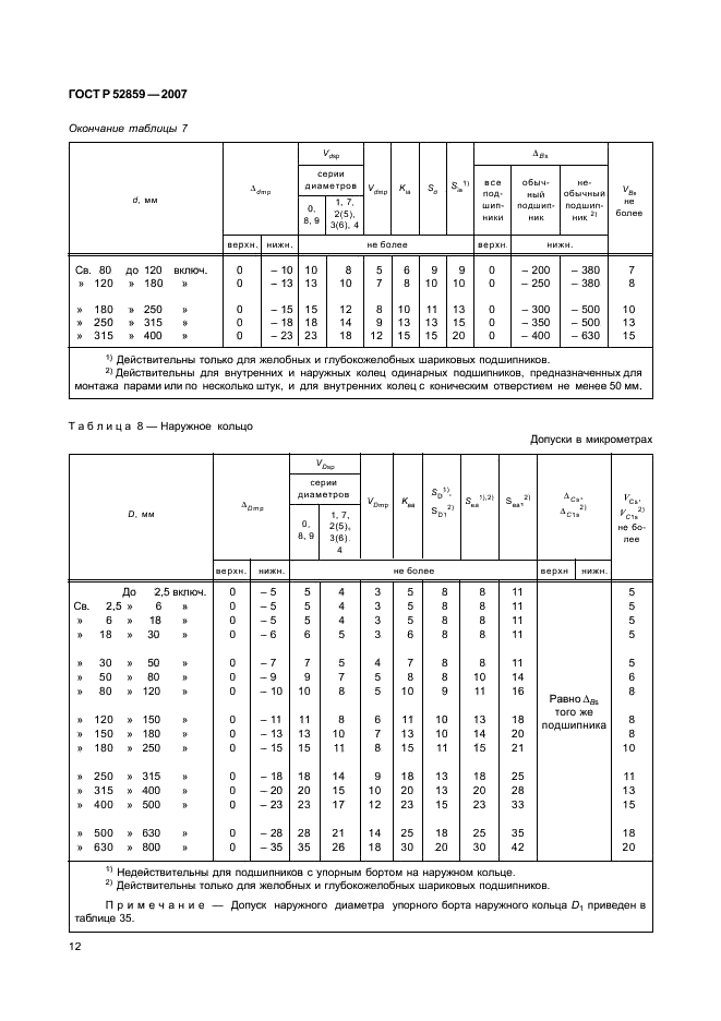 ГОСТ Р 52859-2007 Подшипники качения. Общие технические условия (фото 15 из 63)