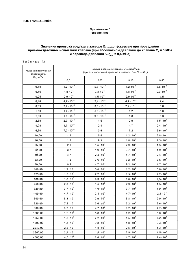 ГОСТ 12893-2005 Клапаны регулирующие односедельные, двухседельные и клеточные. Общие технические условия (фото 27 из 30)
