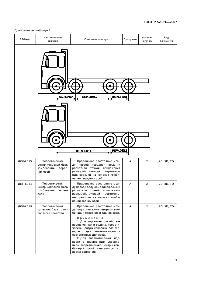 ГОСТ Р 52851-2007 Автомобили грузовые. Обмен данными между изготовителями шасси и кузовов (платформ). Размеры шасси, необходимые для проектирования кузовов (платформ). Условные обозначения (фото 13 из 61)