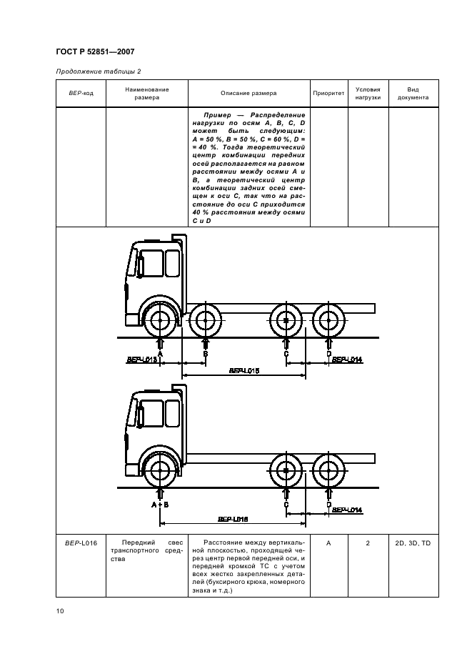 ГОСТ Р 52851-2007 Автомобили грузовые. Обмен данными между изготовителями шасси и кузовов (платформ). Размеры шасси, необходимые для проектирования кузовов (платформ). Условные обозначения (фото 14 из 61)