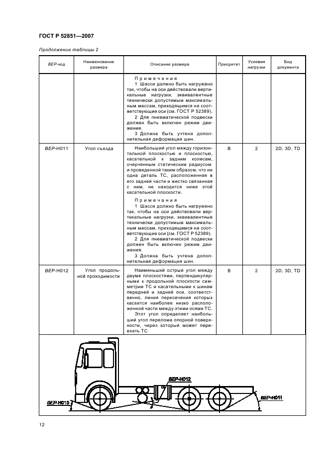 ГОСТ Р 52851-2007 Автомобили грузовые. Обмен данными между изготовителями шасси и кузовов (платформ). Размеры шасси, необходимые для проектирования кузовов (платформ). Условные обозначения (фото 16 из 61)