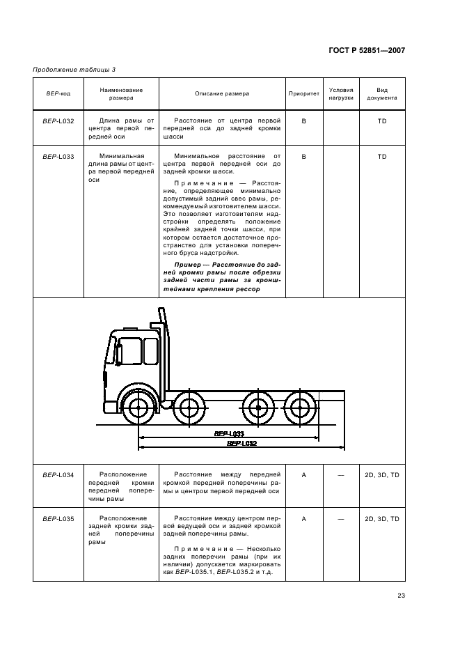 ГОСТ Р 52851-2007 Автомобили грузовые. Обмен данными между изготовителями шасси и кузовов (платформ). Размеры шасси, необходимые для проектирования кузовов (платформ). Условные обозначения (фото 27 из 61)