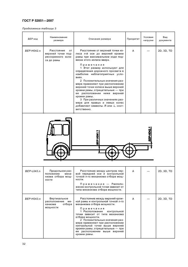 ГОСТ Р 52851-2007 Автомобили грузовые. Обмен данными между изготовителями шасси и кузовов (платформ). Размеры шасси, необходимые для проектирования кузовов (платформ). Условные обозначения (фото 36 из 61)