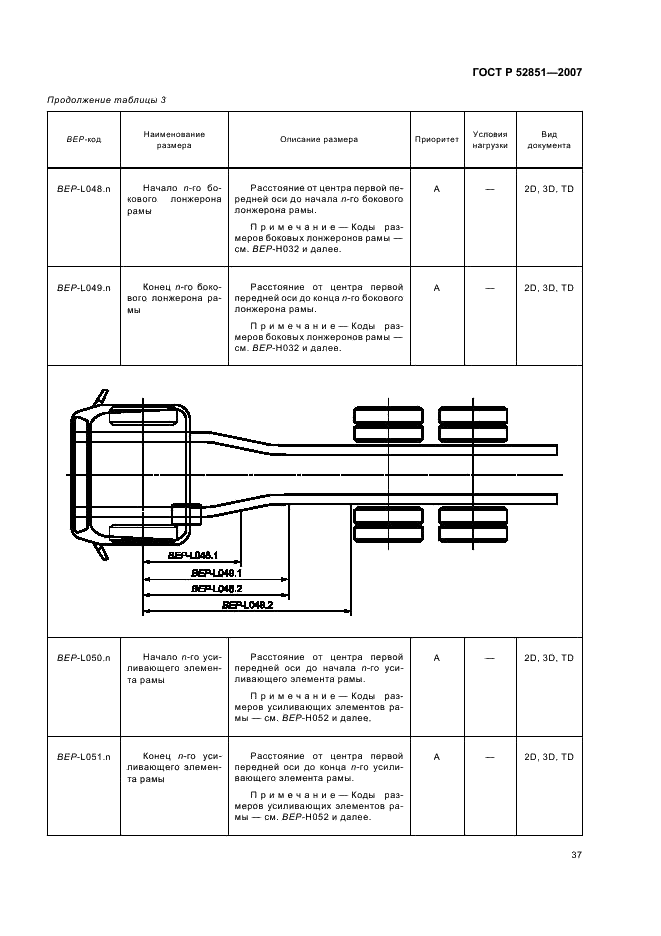 ГОСТ Р 52851-2007 Автомобили грузовые. Обмен данными между изготовителями шасси и кузовов (платформ). Размеры шасси, необходимые для проектирования кузовов (платформ). Условные обозначения (фото 41 из 61)