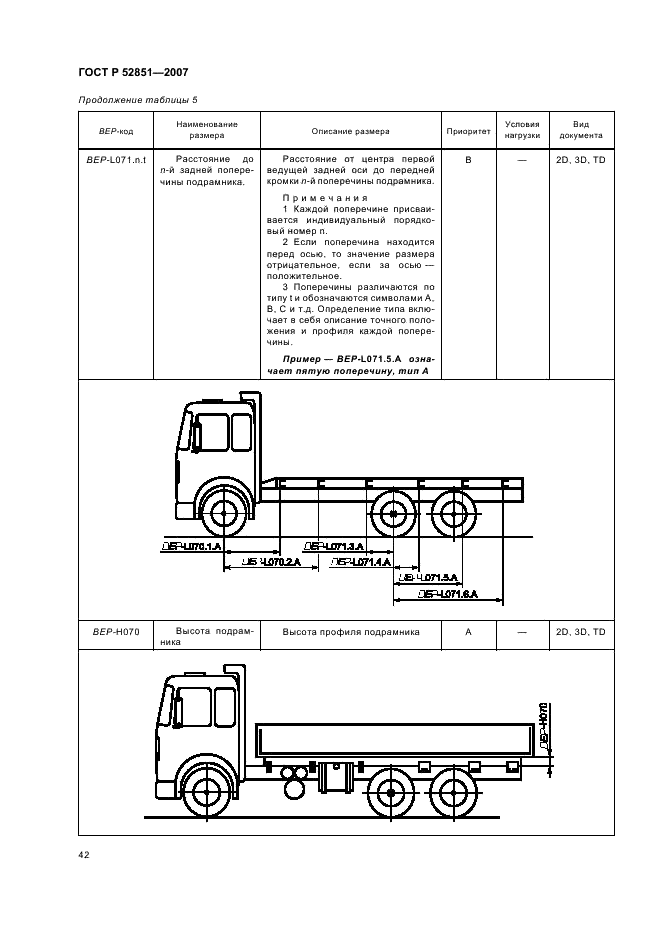 ГОСТ Р 52851-2007 Автомобили грузовые. Обмен данными между изготовителями шасси и кузовов (платформ). Размеры шасси, необходимые для проектирования кузовов (платформ). Условные обозначения (фото 46 из 61)
