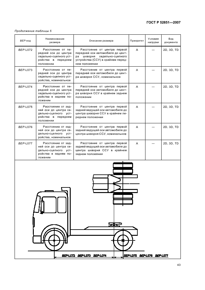 ГОСТ Р 52851-2007 Автомобили грузовые. Обмен данными между изготовителями шасси и кузовов (платформ). Размеры шасси, необходимые для проектирования кузовов (платформ). Условные обозначения (фото 47 из 61)
