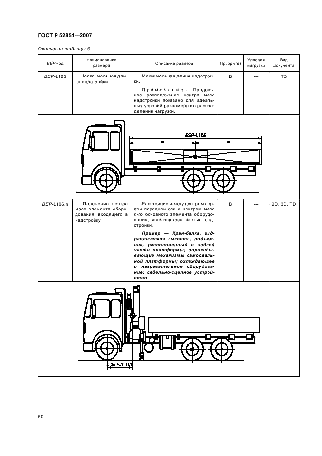 ГОСТ Р 52851-2007 Автомобили грузовые. Обмен данными между изготовителями шасси и кузовов (платформ). Размеры шасси, необходимые для проектирования кузовов (платформ). Условные обозначения (фото 54 из 61)
