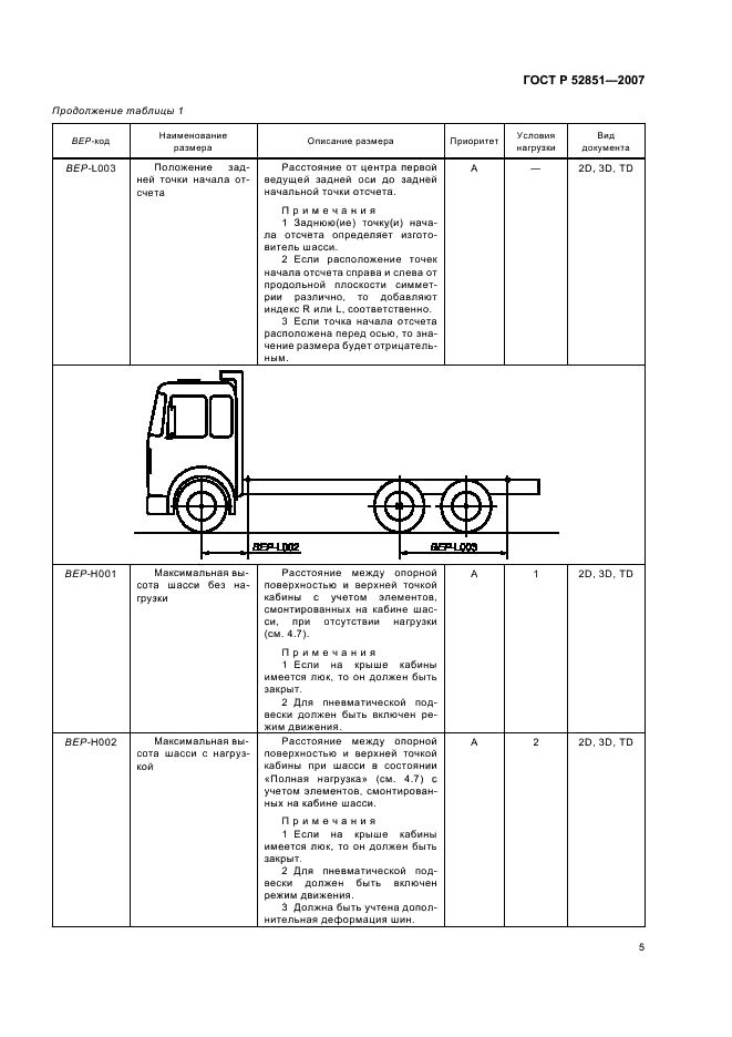 ГОСТ Р 52851-2007 Автомобили грузовые. Обмен данными между изготовителями шасси и кузовов (платформ). Размеры шасси, необходимые для проектирования кузовов (платформ). Условные обозначения (фото 9 из 61)