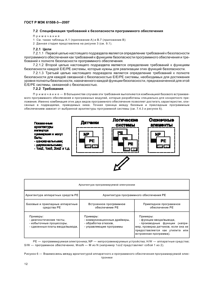ГОСТ Р МЭК 61508-3-2007 Функциональная безопасность систем электрических, электронных, программируемых электронных, связанных с безопасностью. Часть 3. Требования к программному обеспечению (фото 16 из 42)