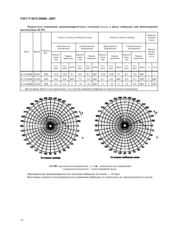 ГОСТ Р ИСО 20806-2007 Вибрация. Балансировка на месте роторов больших и средних размеров. Критерии и меры безопасности (фото 16 из 24)
