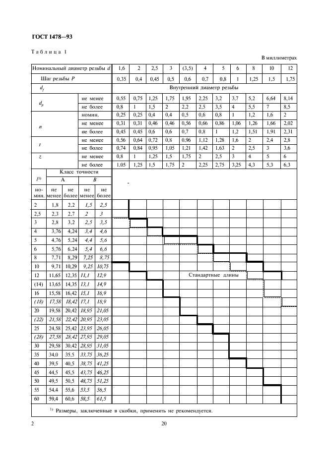 ГОСТ 1478-93 Винты установочные с цилиндрическим концом и прямым шлицем классов точности А и В. Технические условия (фото 4 из 7)