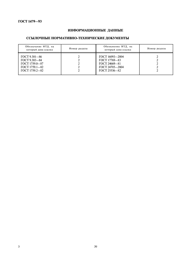 ГОСТ 1479-93 Винты установочные с засверленным концом и прямым шлицем классов точности А и В. Технические условия (фото 7 из 7)
