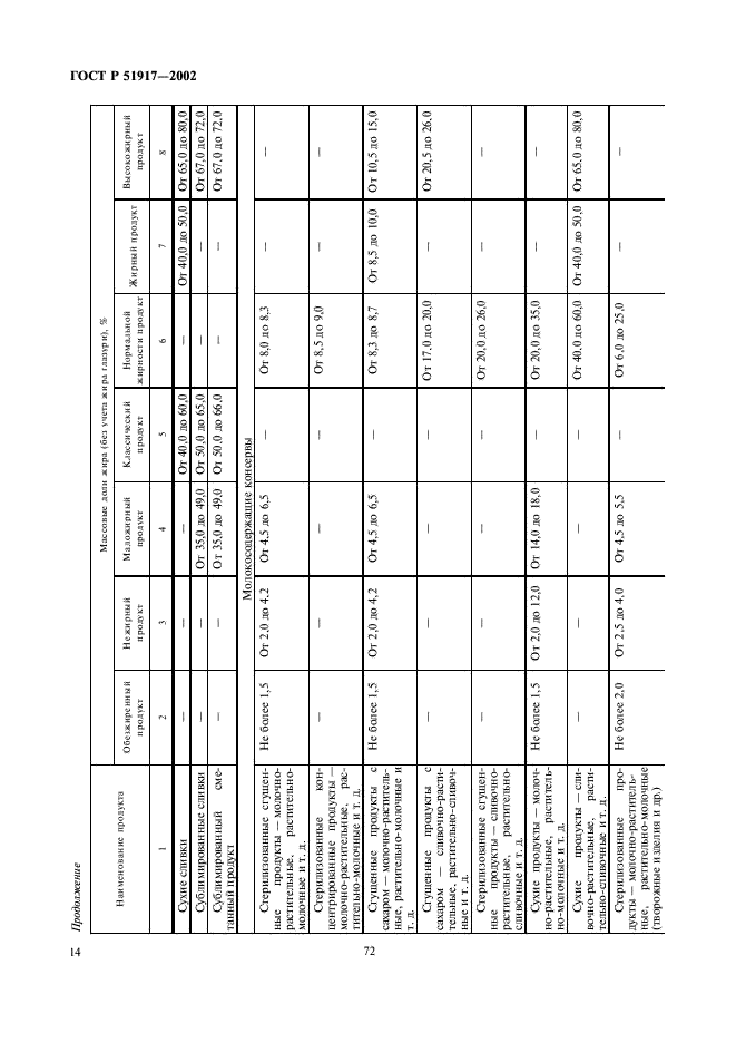 ГОСТ Р 51917-2002 Продукты молочные и молокосодержащие. Термины и определения (фото 18 из 20)