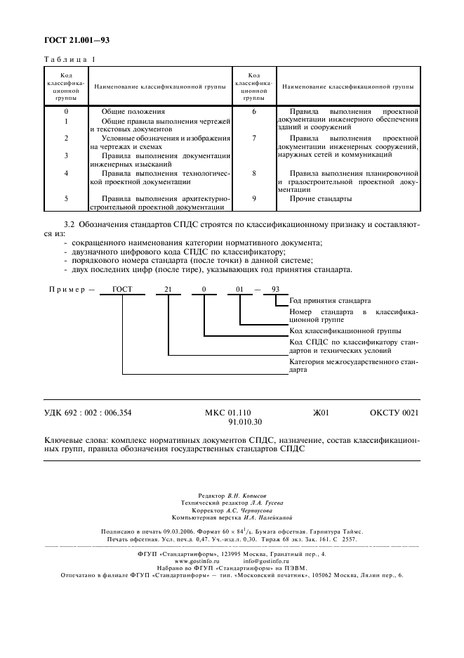 Разрешение на внесения изменения в документации